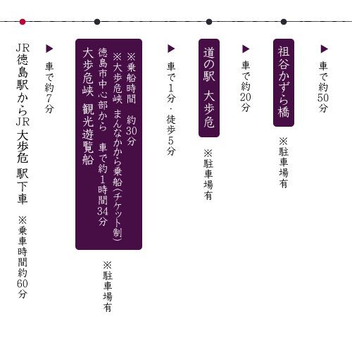 池田の観光プラン｜案内ルート