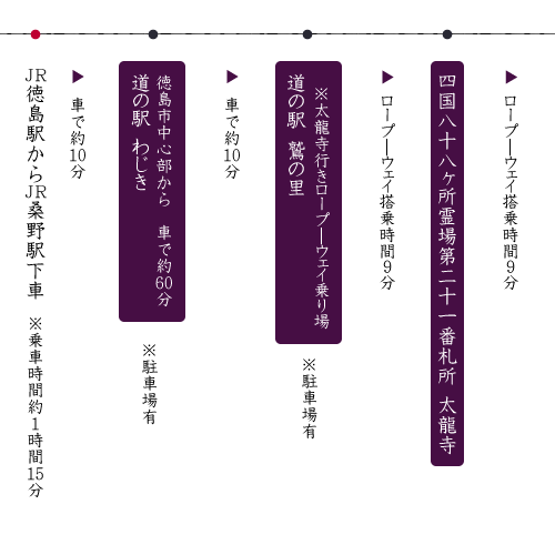 那賀町の観光プラン｜案内ルート