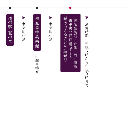 那賀町の観光プラン｜案内ルート