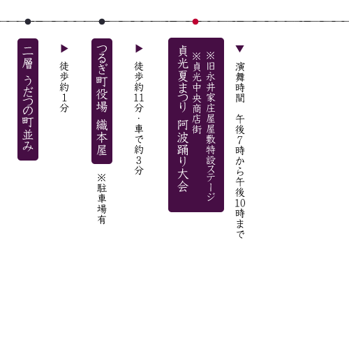 貞光の観光プラン｜案内ルート