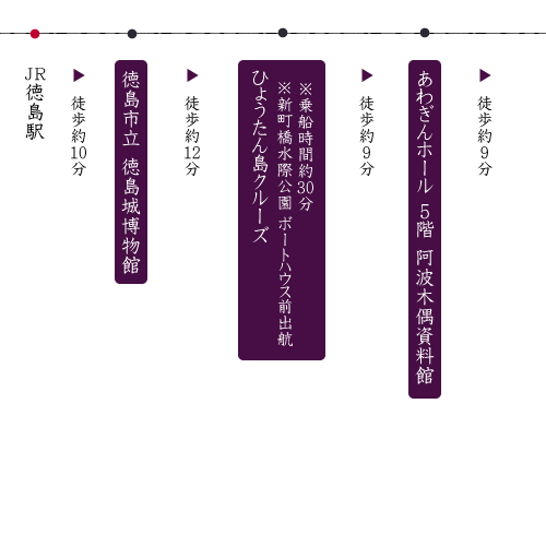 徳島市の観光プラン｜案内ルート