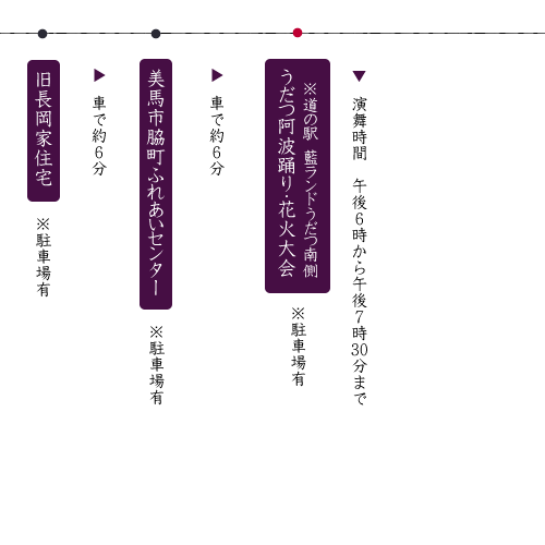 脇町市の観光プラン｜案内ルート